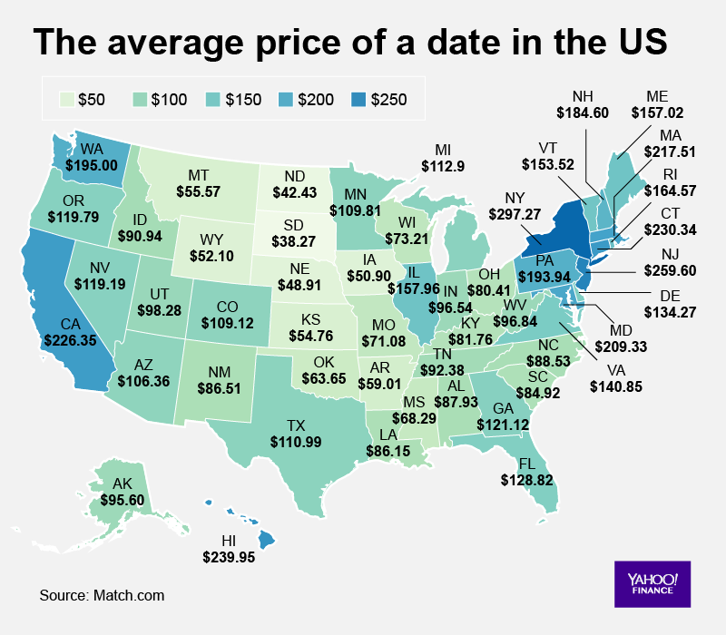 cost of dating 